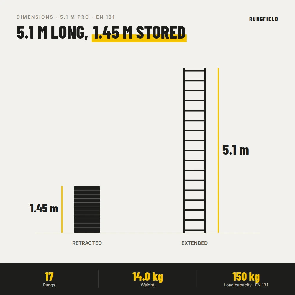 Telescopic ladder 5.1 m Pro – dimensions extended and retracted